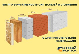 Строительство дома из Сип-панелей под ключ Красноярск цены от 12336 руб.